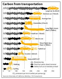Travelling even short distances can take hours and some parts of the city are in a constant state of jam. Traffic Jams Cost Us Billions The Star