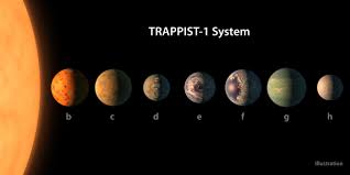 Nasa Nashlo Sistemu Iz Semi Planet Na Tryoh Iz Kotoryh Vozmozhna Zhizn Oftop Na Tj