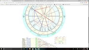 Rational Birth Chart Calculator With Ceres Birth Chart