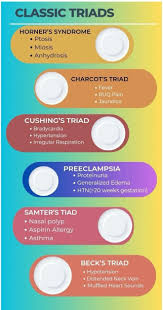 Image result for Allergic Triad