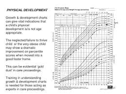 Ppt The Normative Development Of Children Between Six And