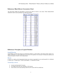 Reference Mesh Micron Conversion Chart