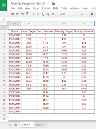 Create Weekly Or Monthly Progress Chart In Google Doc