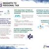 Medical, childcare and dental benefits offered to an individual by their. 1