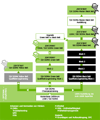 Um ein audit mit excel zu erschaffen, öff mal diese vorlage. Https Www Six Sigma Me Wp Content Uploads 2014 04 Prev T000447 1 0 Pdf