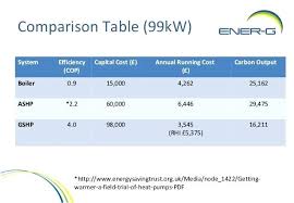 Heat Pump Ratings Carrier 3 Ton Heat Pump Heat Pump