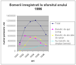 În ansamblul factorilor de producție, unul dintre cele mai importante elemente îl reprezintă forța de muncă. Forta De Munca Masurarea Gradului De Neocupare A Fortei De Munca Referat