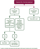 Esmo today ist von der european society for medical oncology (esmo). Annals Of Oncology