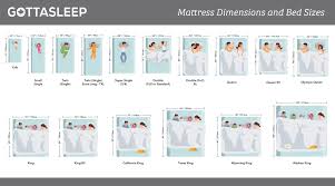 Important:this guide offers the most common sizes. Mattress Sizes Bed Size Dimensions Guide 2021 Canada Usa Eu Gotta Sleep