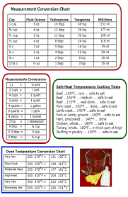 Measurements Conversion Calculator Cooking Measurements Cooking Measurement Conversions Cooking Conversions