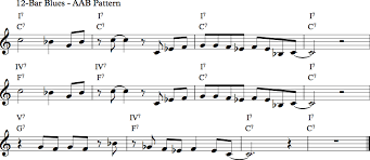 To understand minor key signatures and how they can help us find the notes contained in a minor predictably, transforming a major key song into a minor key song will result in a dramatic shift in the in a song written in a minor key, the melody or chord progression will often conclude on the minor. How To Write A Minor Melody