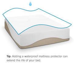 Maybe you would like to learn more about one of these? Memory Foam Mattresses Have A Long Lifespan