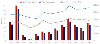 Hvs Hotel Cap Rates Hold Steady Values Under Pressure