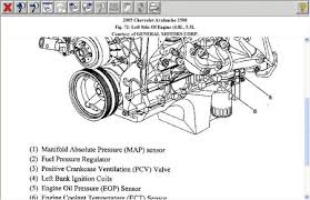 Detailed chevrolet avalanche engine and associated service systems (for repairs and overhaul) chevrolet avalanche wiring diagrams.there are much better ways of servicing and understanding your chevrolet avalanche engine. 2005 Chevrolet Avalanche Engine Diagram Wiring Diagrams Bald Manage Bald Manage Alcuoredeldiabete It