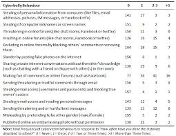 Https Researchonline Jcu Edu Au 34403 31 34403 20brack 20and 20caltabiano 202014 Pdf
