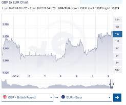 xe exchange rate chart vault 13 canteen for sale