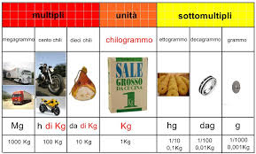 Sistemi Di Misura Ed Equivalenze Pdf Download Gratuito
