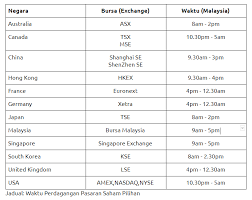 Malaysia, usa, uk, japan, dll. Waktu Perdagangan Saham Global