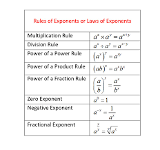 When dividing variables with exponents subtract exponents? Rules Of Exponents Video Lesson With Practice