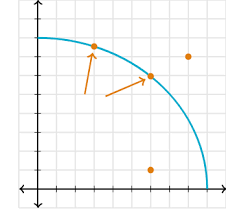 Interpreting graphs of the production possibilities curve (ppc) practice: Opportunity Cost The Production Possibilities Curve Ppc Article Khan Academy