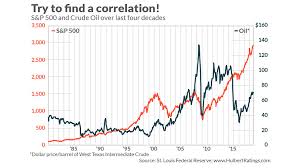 how to translate oils price into a stock market forecast