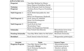 Hari ni saya akan share berkaitan dengan proposal atau kertas cadangan untuk projek tahun akhir. Contoh Kertas Kerja Cadangan Penambahbaikan Contoh Cuil Cute766