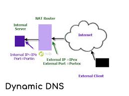 How To Setup Dynamic Dns Using No Ip Com Geekboots Dns Dynamic Router
