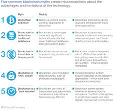 How does a blockchain work? The Strategic Business Value Of The Blockchain Market Mckinsey