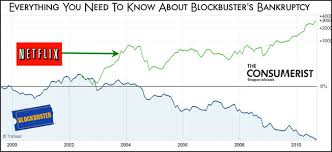 Priceline Stock History How The Internet Travel Giant