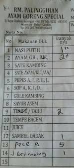 Letak pelabuhan cirebon merupakan titik sentral di jalur emas pantai utara sekaligus perbatasan jawa barat dan jawa tengah, pelabuhan cirebon berpotensi menjadi ptp multipurpose cirebon mengoperasikan terminal multipurpose yang kargonya di dominasi oleh curah kering. Rm Palinggihan Cirebon Restaurant Reviews Photos Phone Number Tripadvisor