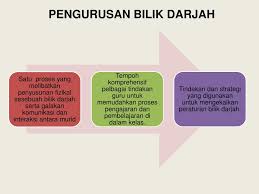 Bilik darjah atau kelas di sekolah penting sebagai medium bagi menjayakan proses pengajaran dan pembelajaran. Ppt Kursus Pengurusan Kurikulum Bilik Darjah Kpf4023 Pensyarah Dr Norila Binti Md Salleh Powerpoint Presentation Id 4713792