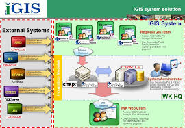 Tahniah dcp dato' rohaimi md isa atas pelantikan sebagai ketua polis terengganu; Integrated Geographical Information System Igis Ppt Video Online Download