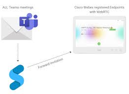 Microsoft teams is a proprietary business communication platform developed by microsoft, as part of the microsoft 365 family of products. Join Any Microsoft Teams Meeting On Cisco Webex Devices With Webrtc
