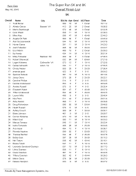 The Super Run 5K and 8K Overall Finish List