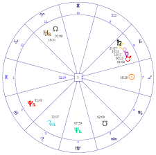 Astrological Analysis Of Oshos Birth Chart Lite
