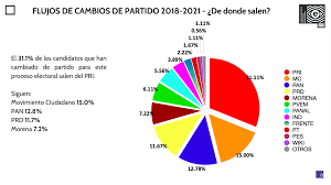 Check spelling or type a new query. Este Ano Electoral Mas Politicos Se Han Cambiado De Partido Comparado Con El Proceso De 2018 Universidad De Guadalajara