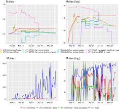 Positive serological test gives right to green passport some 3,662 new cases of coronavirus were reported on monday, with only 4% of tests returning positive. Are Official Confirmed Cases And Fatalities Counts Good Enough To Study The Covid 19 Pandemic Dynamics A Critical Assessment Through The Case Of Italy Springerlink