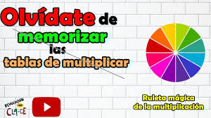 5 juegos educativos de matemática 5. Ruleta Magica De La Multiplicacion Mat010 Youtube