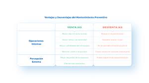 Cuadro comparativo juegos y jugetes del pasado juegos y juguetes de ahora  eran muy costosos  son de precios asequibles  los juguetes eran destinados para los ninños con. Cuales Son Los Diferentes Tipos De Mantenimiento 2021 Infraspeak Blog