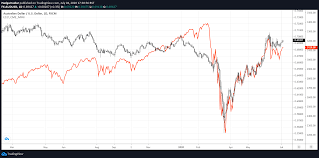It has a current circulating supply of 18.7 million coins and a total volume exchanged of a$73,776,242,373. Aud Usd Remains Bullish But Correlation With Equities May Start To Break Seeking Alpha