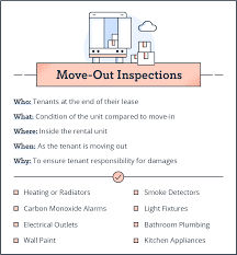 Here are some points that you should include in the furniture quality control checklist, as like package requirements, label and product manual inspection, product visual inspection, product specs, quantity, functional check, and special testing. Rental Inspection Checklists Pdf Download Turbotenant