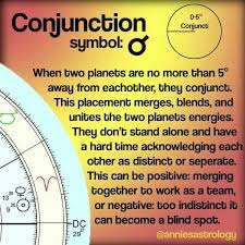 Astrological Chart Conjunction Position Hijab Clothing