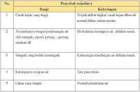 Jawaban tugas individu bahasa indonesia kelas 8 halaman 191 192 buku pegangan siswa ips smp kelas 9 kurikulum 2013 www matematohir. Tugas Bahasa Indonesia Kelas Xi Buku Paket Halaman 22 23 Kurikulum 2013 Solidar Aslaemi