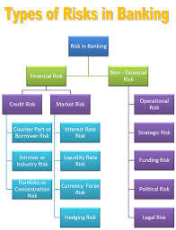 29,593 risk management jobs available on indeed.com. Risk Management Projects Finance Badhrukansamiksha