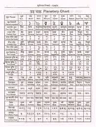 Planetary Chart Hindi Astrology Hindi Astrology In