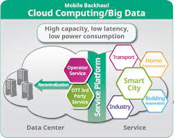 With the increase in big data, organizations are increasingly storing large sets of data online and there is a need for data scientists. Cloud Computing And Big Data Anritsu Europe