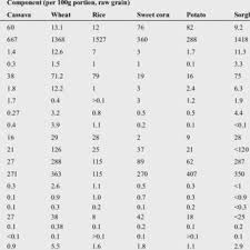 We did not find results for: Pdf Nutritional And Sensory Analysis Of Millet Based Sponge Cake