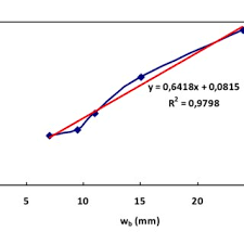 Pdf Curso De Cromatografia De Liquidos De Alta Resolucion Hplc Practicas De Laboratorio Y Cuestiones Teorico Practicas Parte I Introduccion Y Practica De Laboratorio Calculo De La Eficiencia Y Representacion Grafica De La