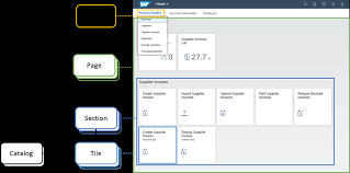 This includes all components of the accounts payable processing including: Sap Fiori For Sap S 4hana Best Practices For Structuring Spaces And Pages Sap Blogs
