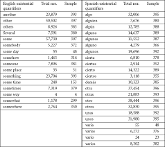 Do you need to learn the irregular verbs in english? A Methodological Proposal For The Study Of Semant Meta Erudit